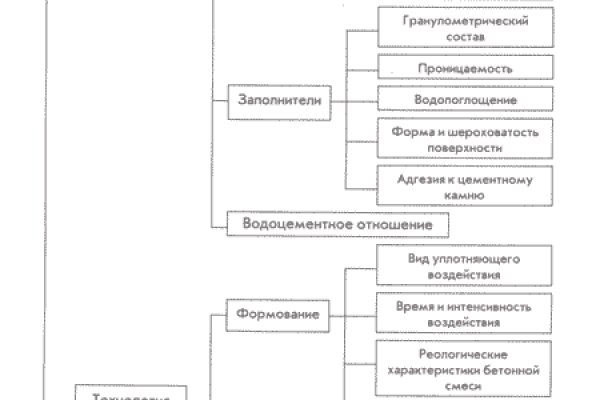 Актуальная ссылка на кракен в тор 2krnmarket