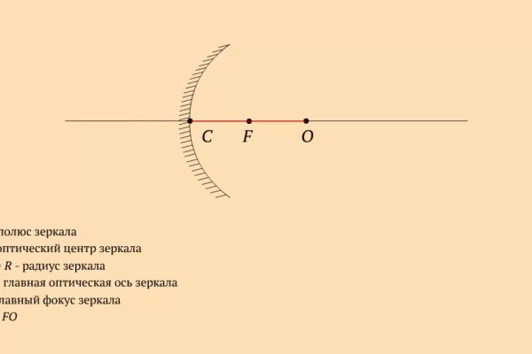 Что такое кракен площадка