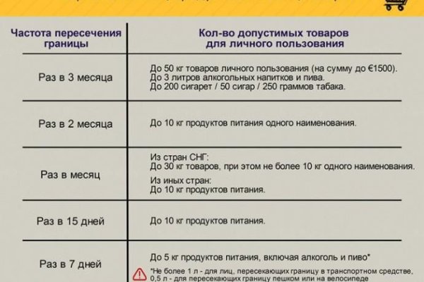 Кракен маркетплейс реклама текст