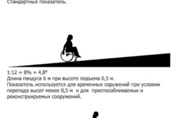 Переход на кракен