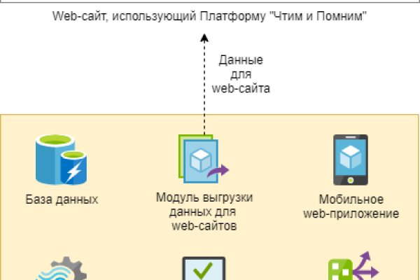 Kraken ссылка krakens13 at