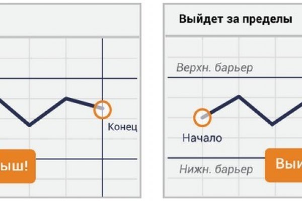 Кракен сайт ссылка kraken dark link