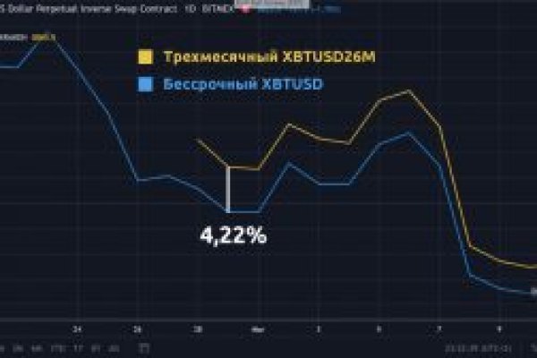 Вход на кракен