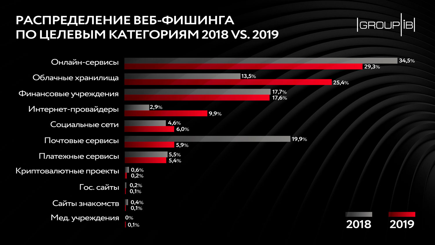 Не получается зайти на кракен
